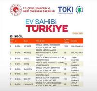 Sosyal Konut İl Dağılımı Açıklandı