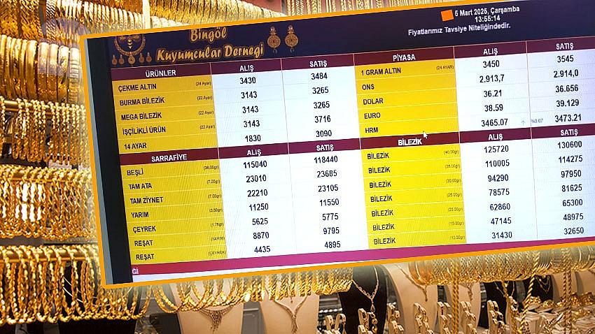 Altın, Tekrar Yükselişte