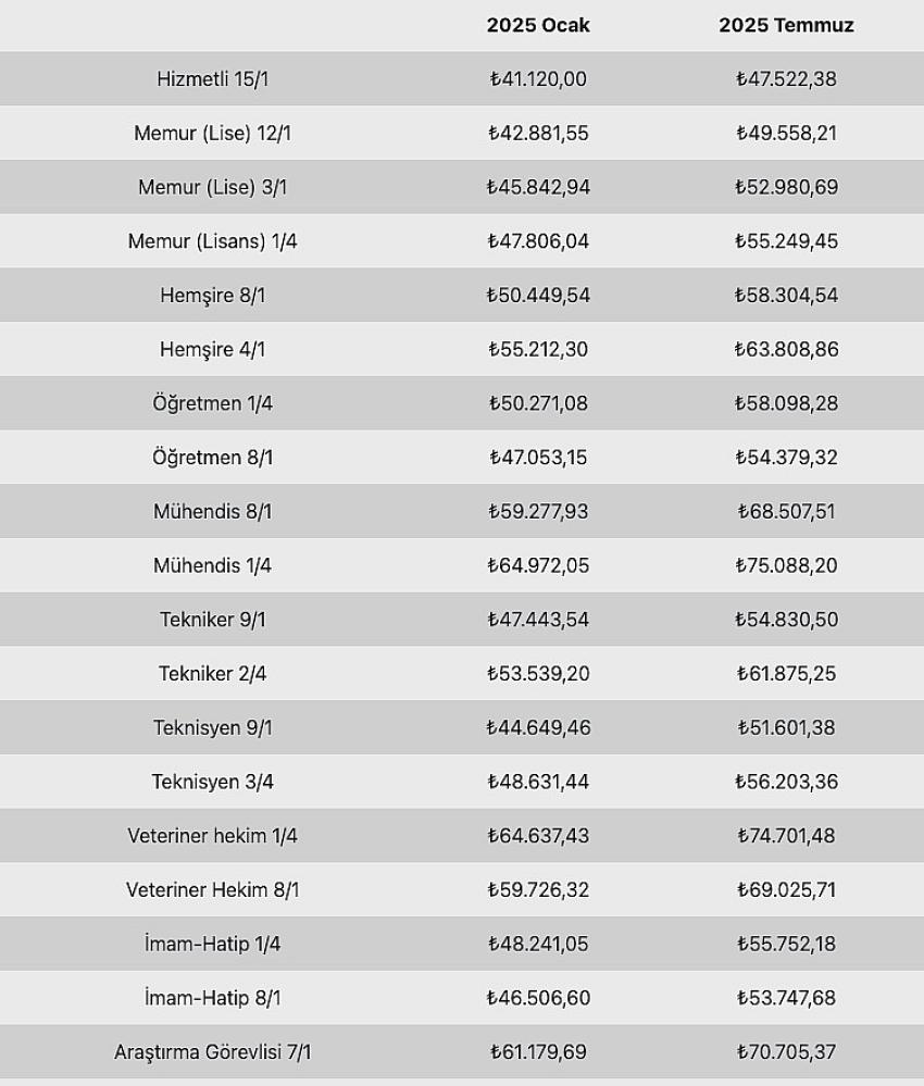 Zamlı Memur Maaşları